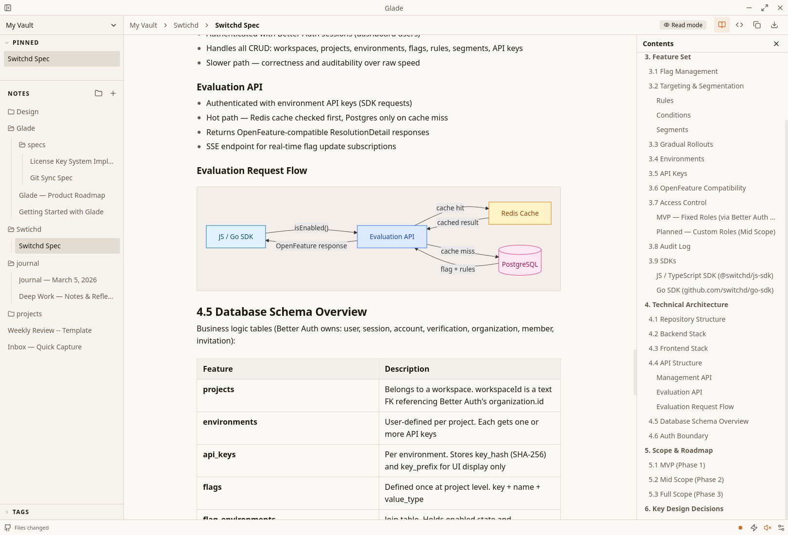 Glade app screenshot